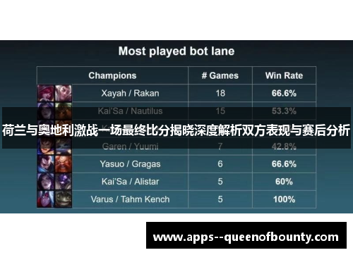 荷兰与奥地利激战一场最终比分揭晓深度解析双方表现与赛后分析