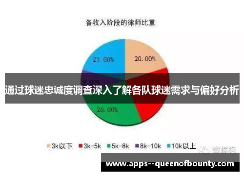 通过球迷忠诚度调查深入了解各队球迷需求与偏好分析