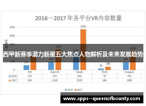 西甲新赛季潜力新星五大焦点人物解析及未来发展趋势