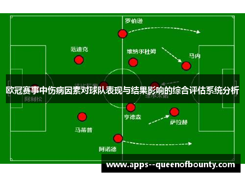 欧冠赛事中伤病因素对球队表现与结果影响的综合评估系统分析 欧冠赛事中伤病因素对球队表现与结果影响的综合评估系统分析