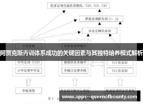阿贾克斯青训体系成功的关键因素与其独特培养模式解析