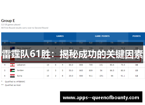 雷霆队61胜：揭秘成功的关键因素