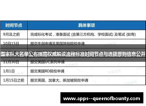 国家队大名单公布指南权威解读流程标准时间节点与选拔原则信息公开