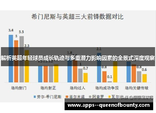 解析英超年轻球员成长轨迹与多重潜力影响因素的全景式深度观察