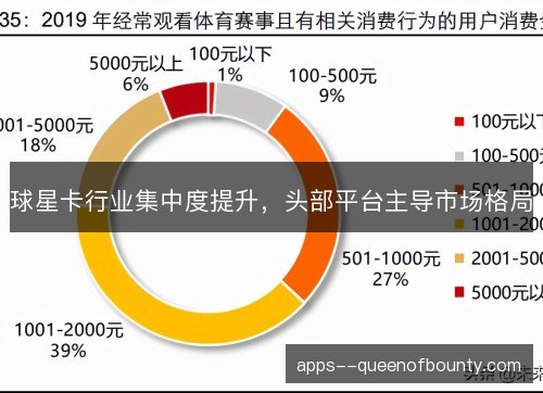 球星卡行业集中度提升，头部平台主导市场格局